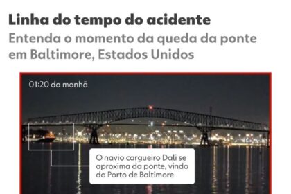 infografico:-da-queda-de-energia-ao-choque,-os-nove-minutos-que-antecederam-batida-de-navio-contra-ponte-nos-eua