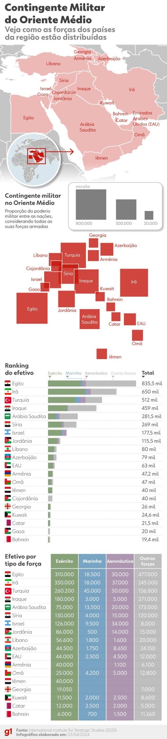 qual-o-tamanho-dos-efetivos-militares-dos-paises-do-oriente-medio